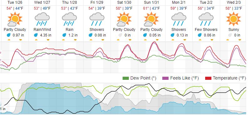 Preparation and Resources for Incoming Storms