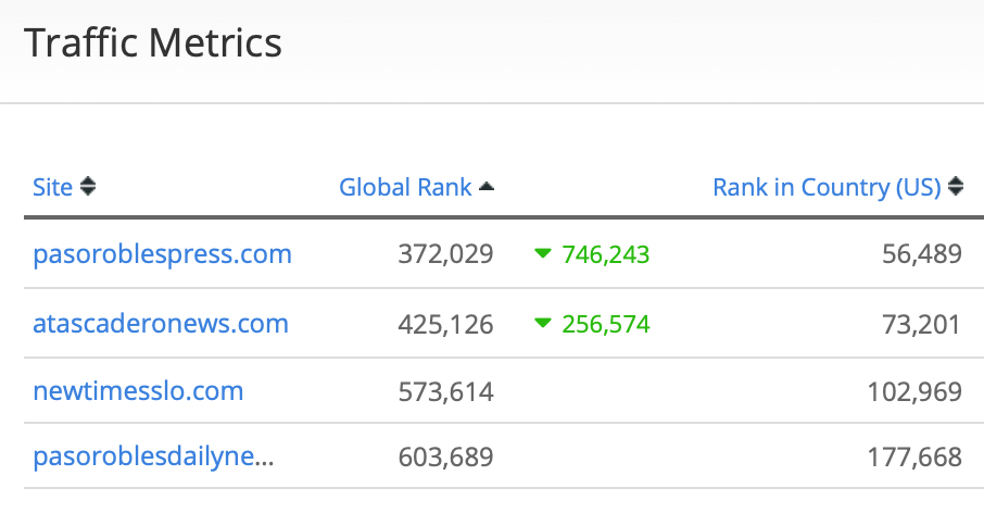 Reader Metrics 2020-02-25 at 1.27.24 PM