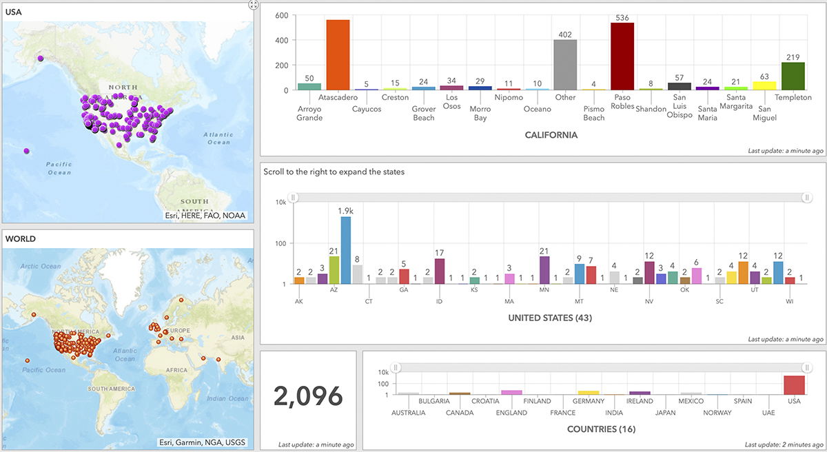 Egg Hunt Dashboard