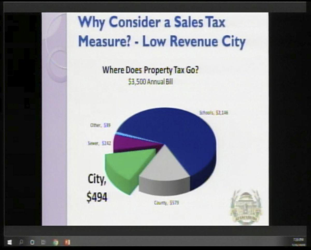 Council Votes to Add Sales Tax Measure to Ballot