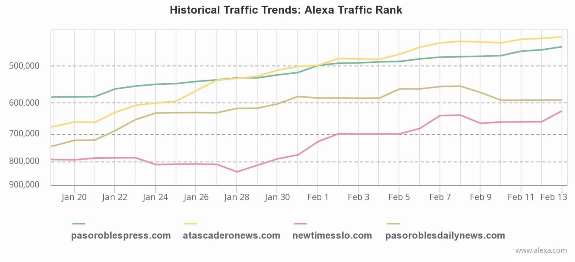 The Atascadero News • the Daily News Leader