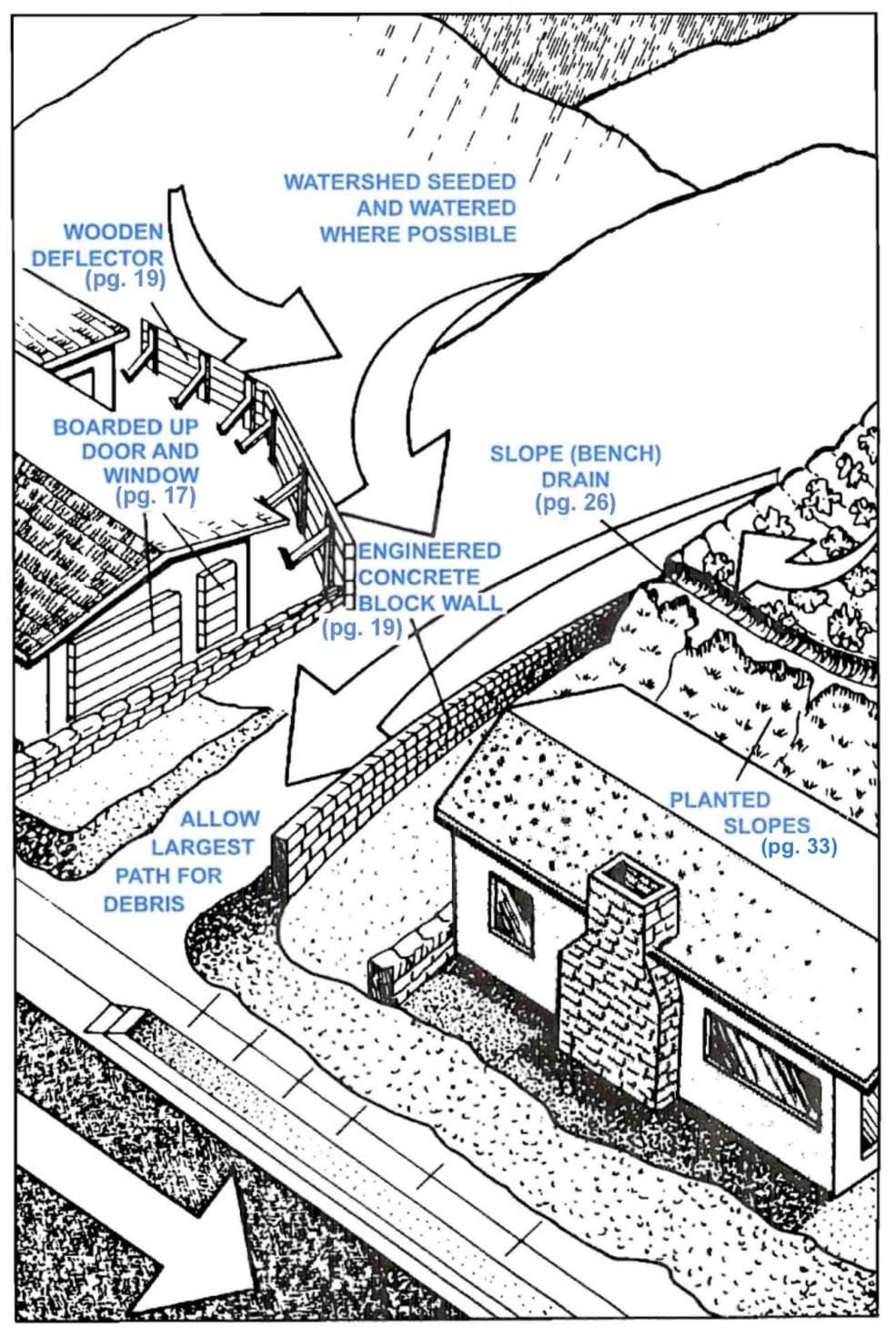 Debris, erosion control, and flooding concerns after the Franklin Fire