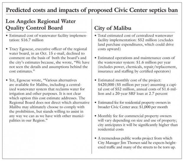 Many fear negative impact of septic ban on real estate market