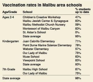 Rate of Vaccination