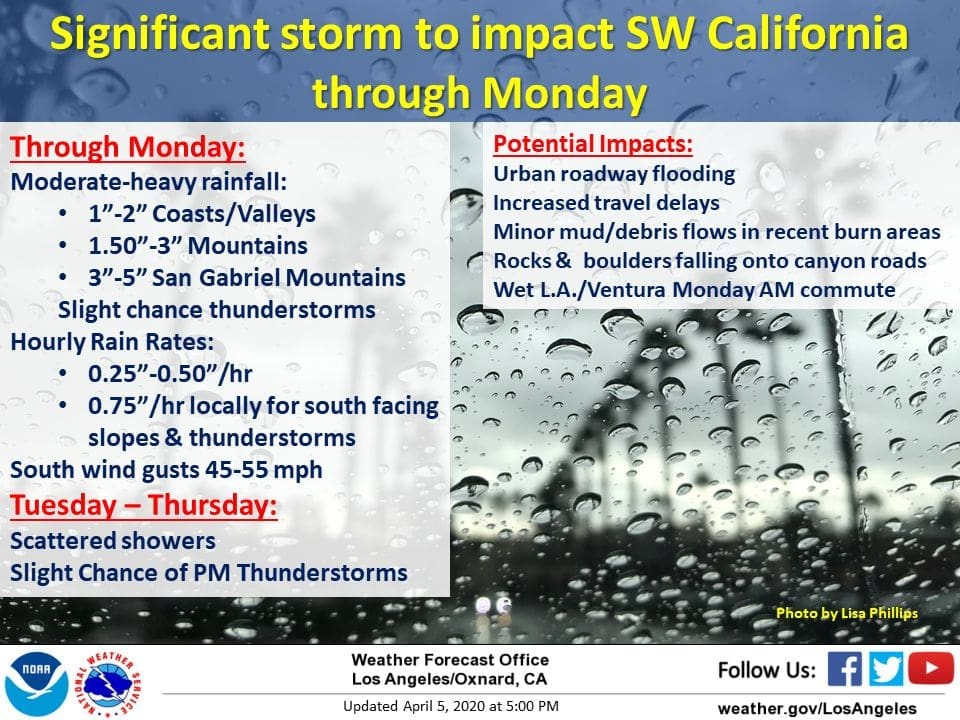 Heavy Rain Expected in Malibu Overnight into Monday
