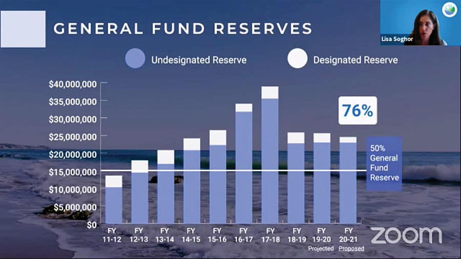 Bracing for the Unknown, City Budget Stays Balanced