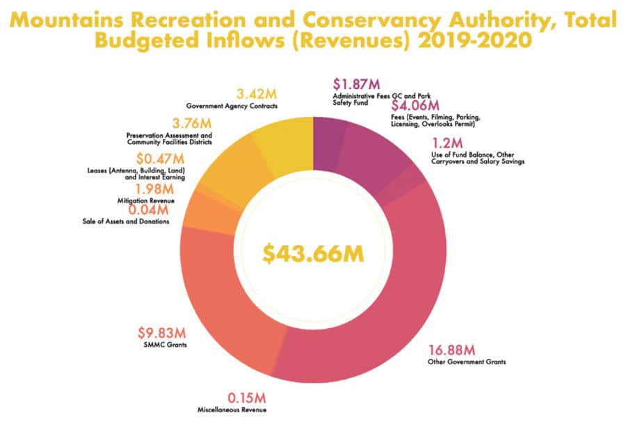A Look Into the MRCA Budget
