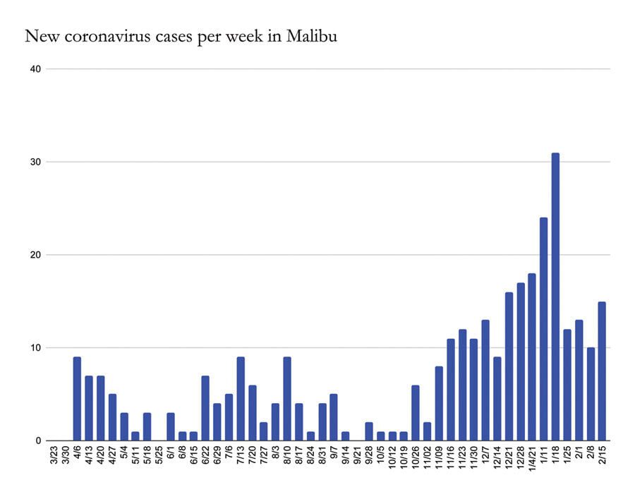 Vaccine Competition Remains Fierce as Winter Surge Continues To Ease