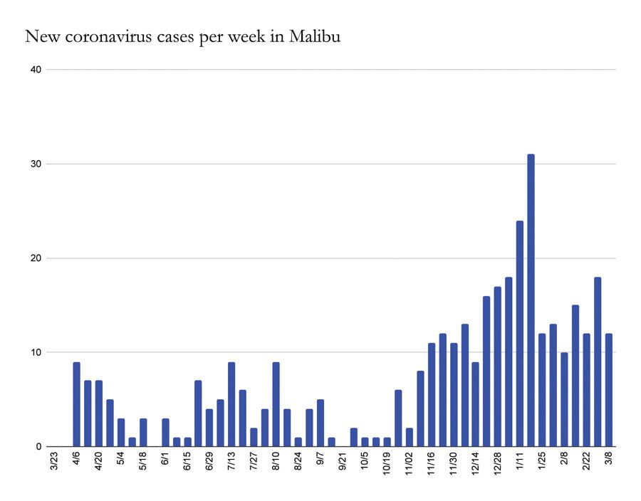 New State Policy Devotes 40% of Vaccines To Underserved Communities
