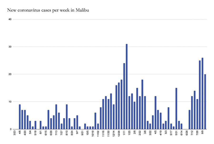 Revised Population Estimate Points to High Vaccine Compliance