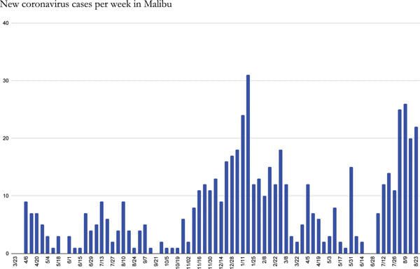 49 More Residents Receive COVID-19 Vaccines This Week
