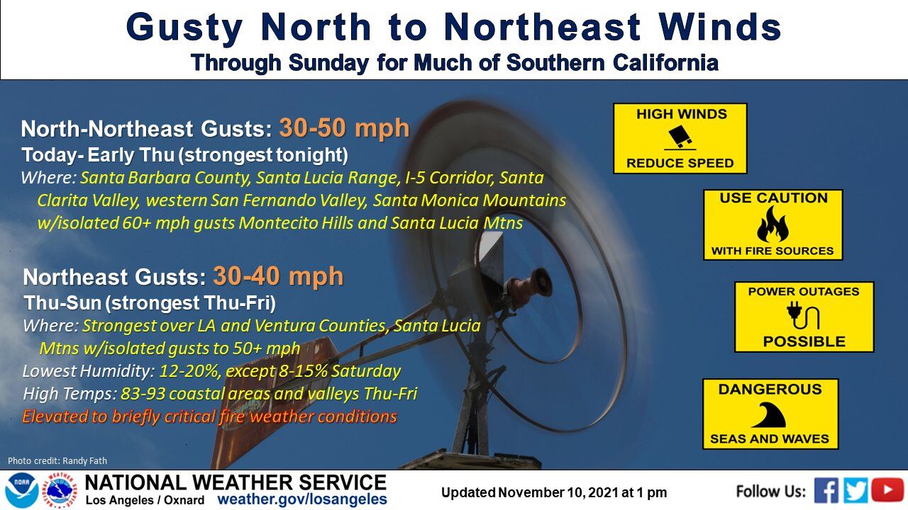 Gusty Wind, Critical Fire Weather Predicted This Week