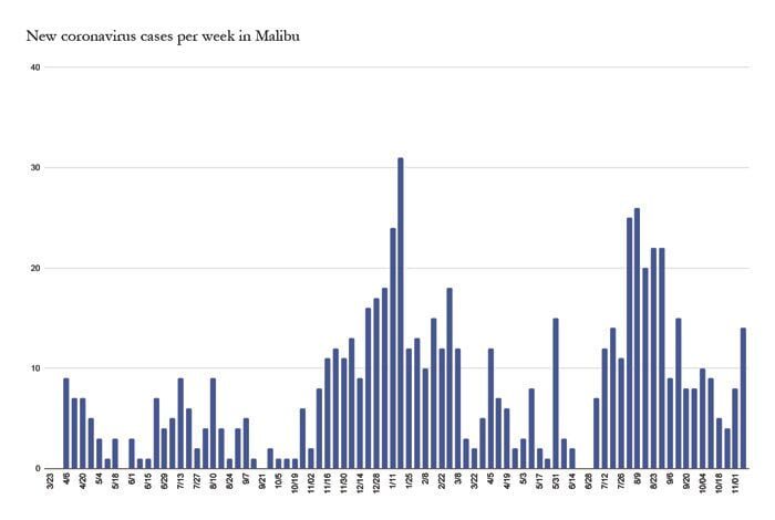 Case Backlog Accounts for Jump in New COVID-19 Numbers