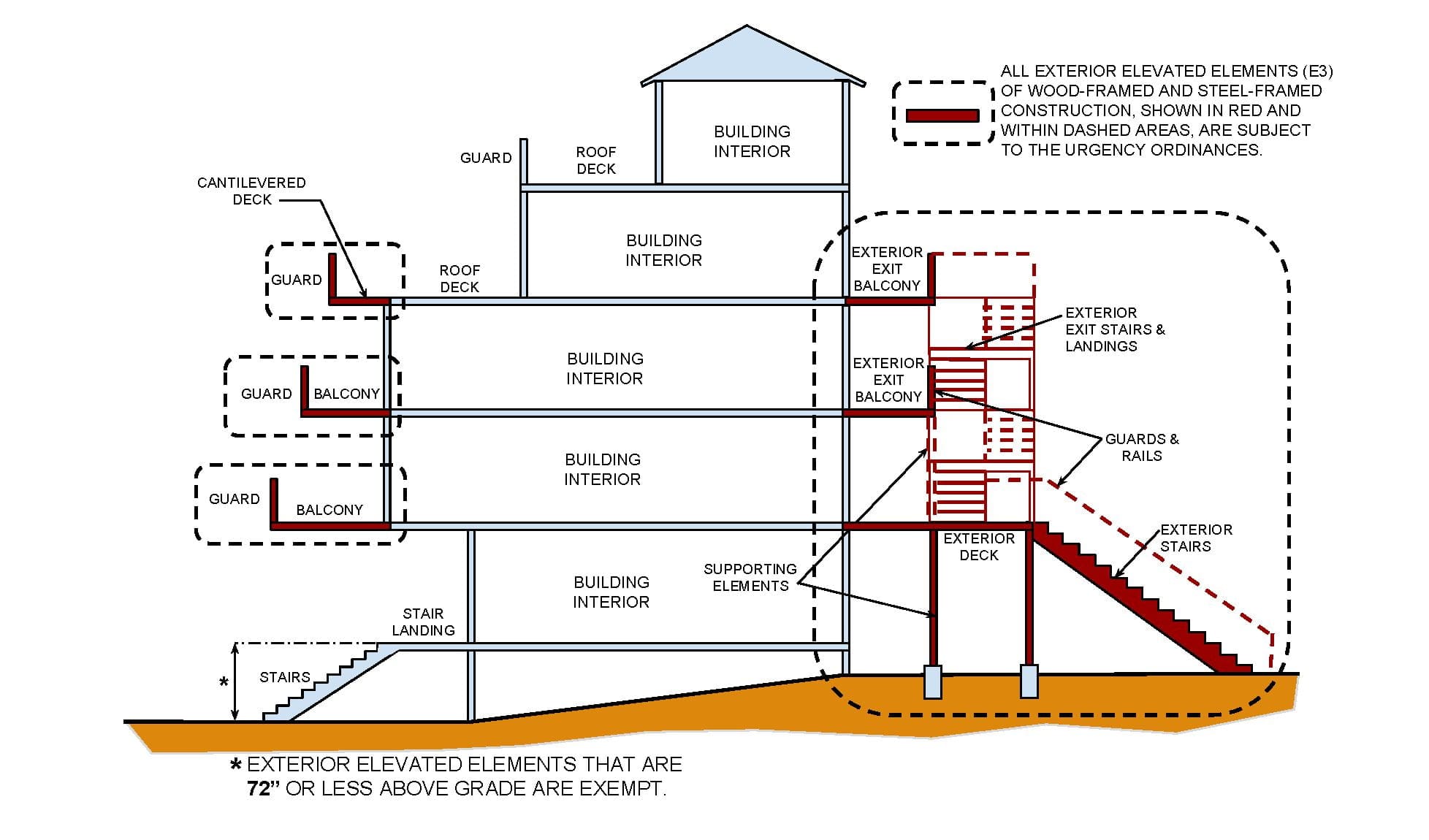 Citizens attend City of Malibu town hall sessions on exterior elevated element inspections