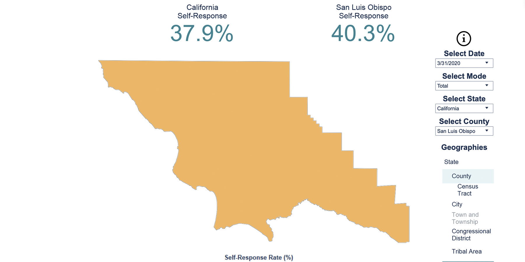 SLO Above Average in Census-Taking, Keep It Up