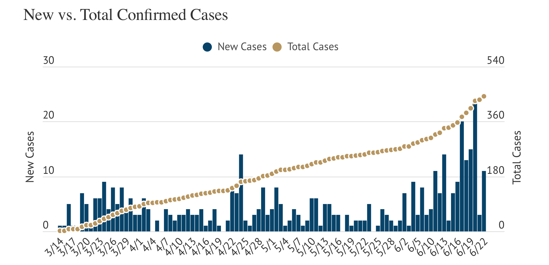Weekly SLO County COVID-19 Case Statistics Update