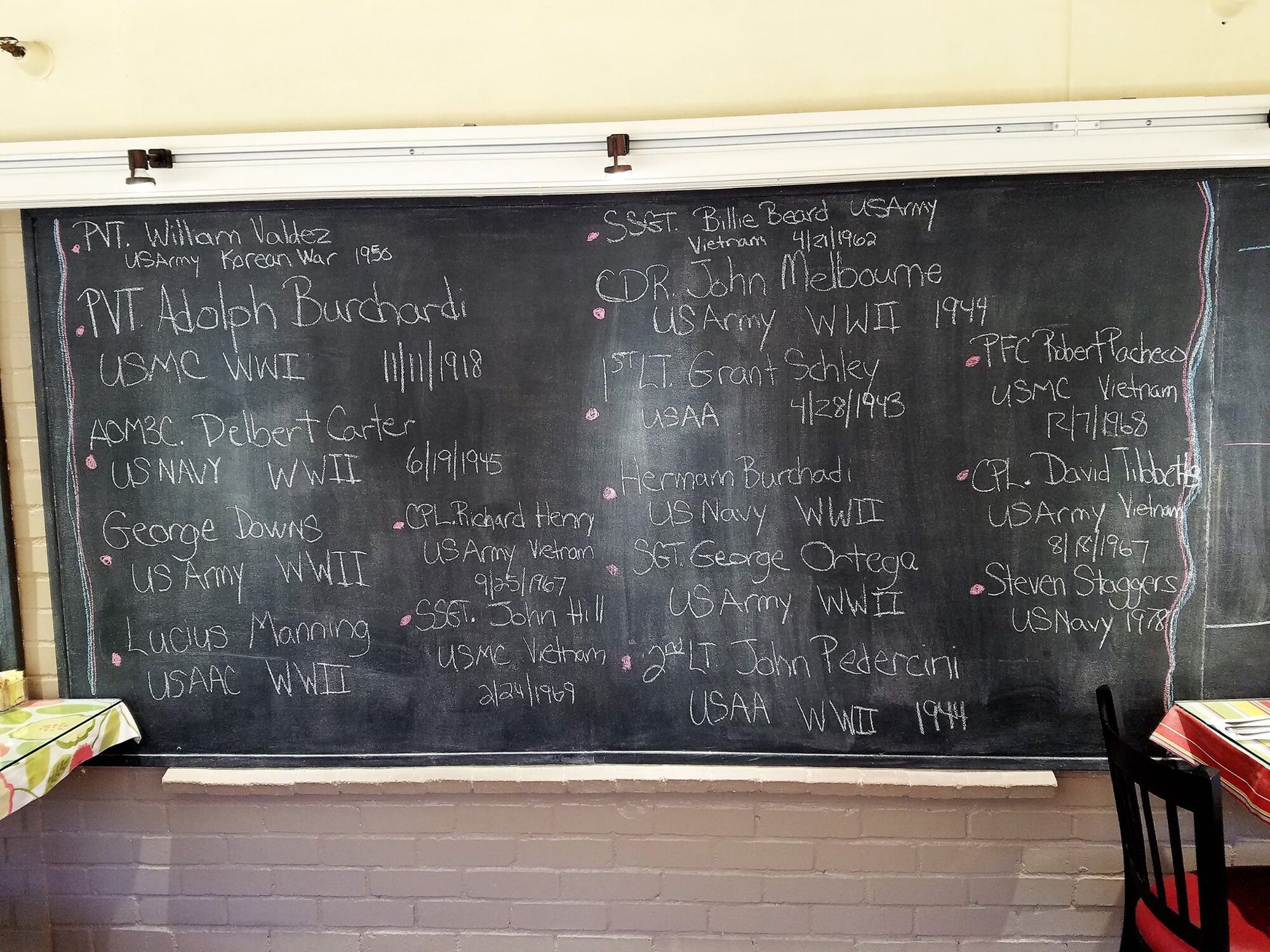 ‘Sacrifice is meaningless without remembrance’