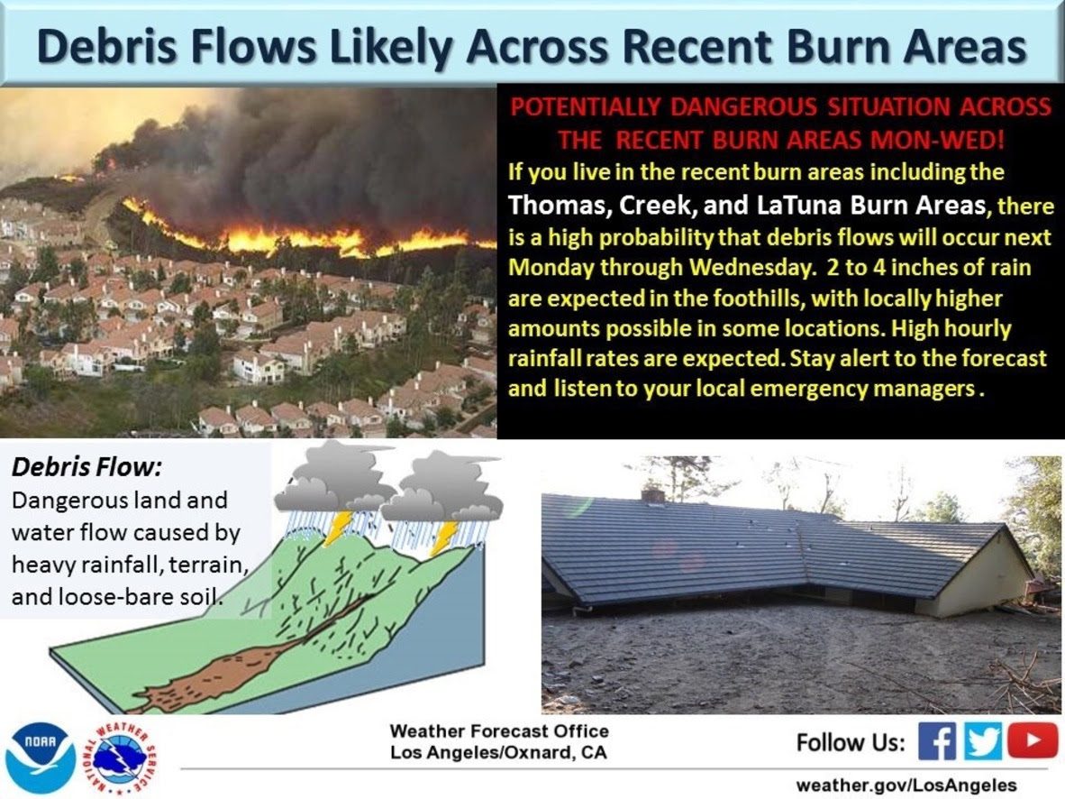Winter storm evacuation order and warning beginning Monday, Jan. 8 for parts of Santa Barbara County