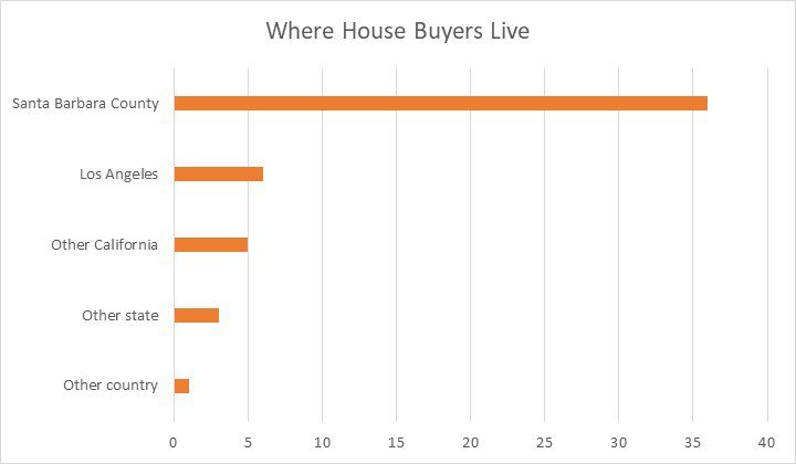 The next owner of your house could be a neighbor